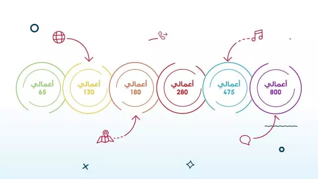ooredoo Ar intro